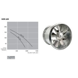 Commercial Exhaust Canopy Motor -12" Axial / Inline Model: A30-184-SP