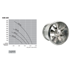 Commercial Exhaust Canopy Motor -21" Axial / Inline Model: A53-754-SP