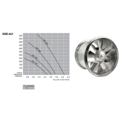 Commercial Exhaust Canopy Motor -24" Axial / Inline Model: A61-114-3P