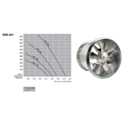 Commercial Exhaust Canopy Motor -24" Axial / Inline Model: A61-114-3P