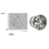 Commercial Exhaust Canopy Motor -24" Axial / Inline Model: A61-114-3P